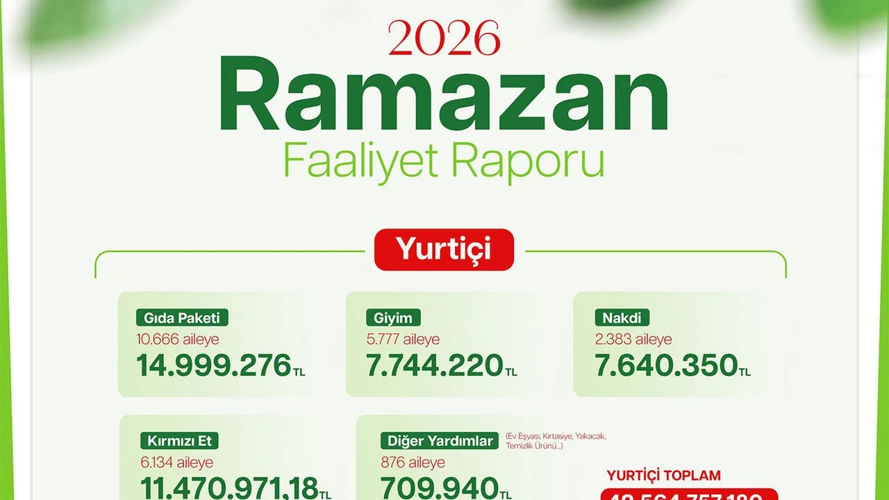 Umut Kervanı'ndan Ramazan faaliyet raporu: 80 milyon liralık yardım yapıldı