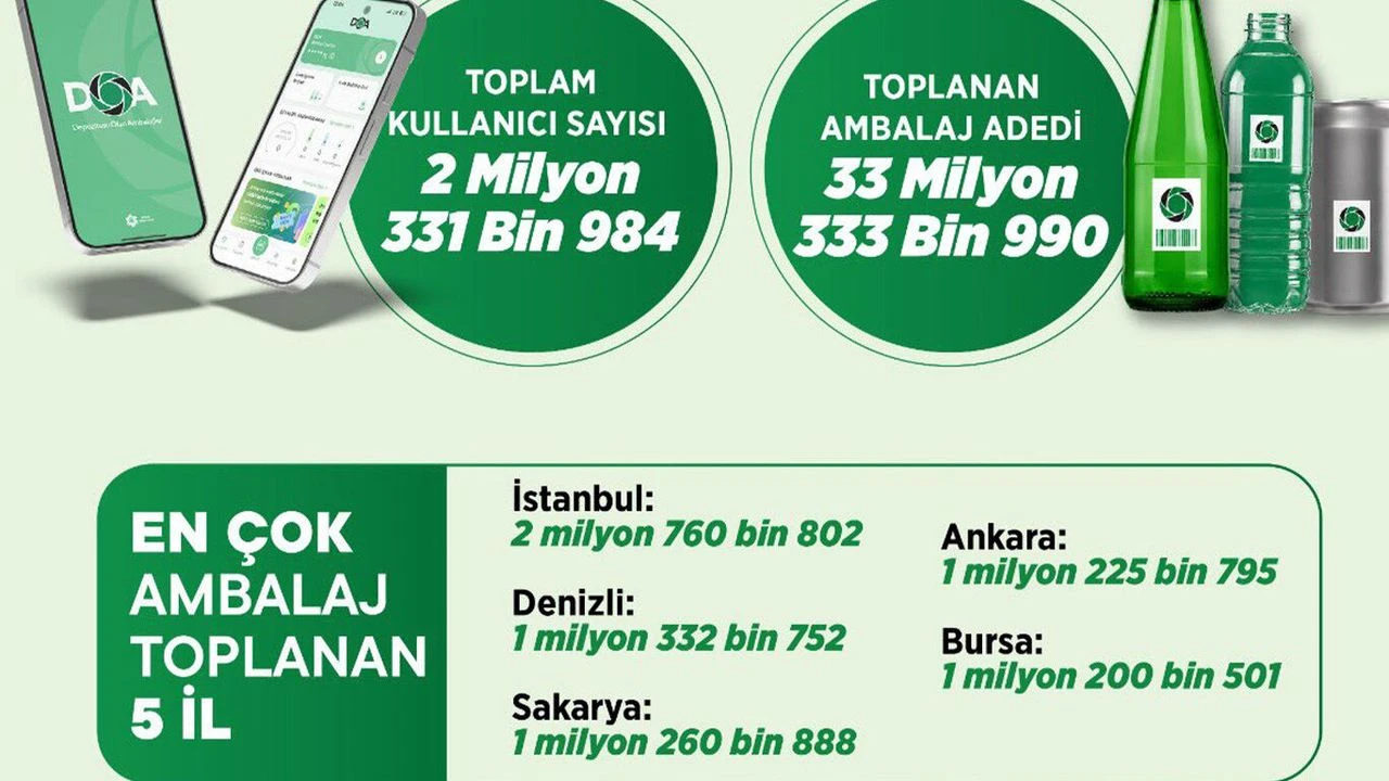 Bakan Kurum 1 Temmuz'dan bu yana toplanan ambalaj sayısını açıkladı